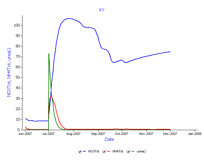 soil mineral nitrogen apsim soil mineral nitrogen apsim